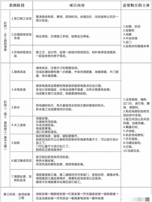 中式裝修看過(guò)來(lái)！最全家裝流程及預(yù)算表格來(lái)了，速速get!